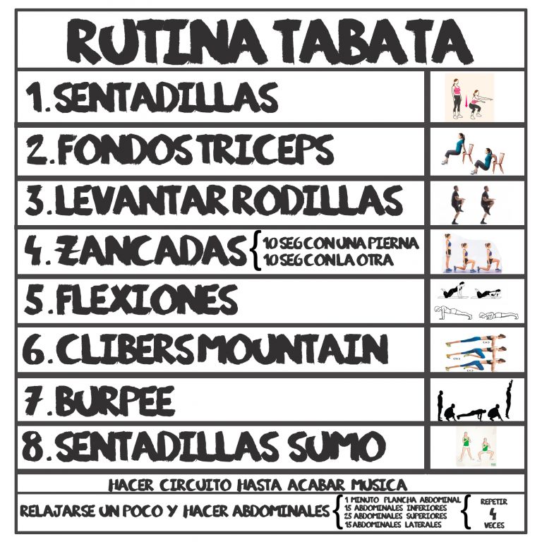 Ejercicios Tabata Gu A Paso A Paso