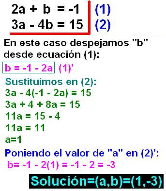 ejercicios de sistema de ecuaciones algebra