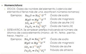 ejercicios de formulacion inorganica actualizada