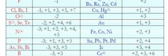 Ejercicios formulación inorgánica