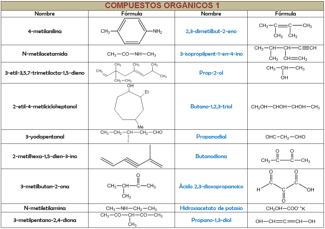 ejercicios de formulacion de organica