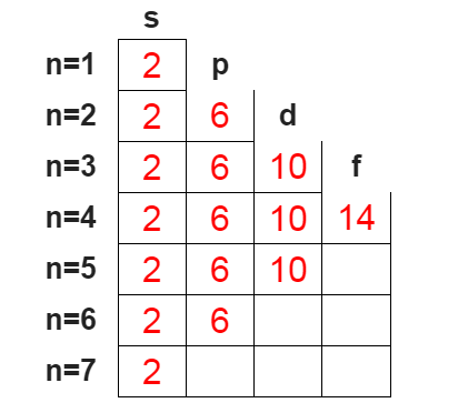 Ejercicio de configuración electrónica