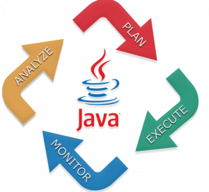 Ejercicios java ¡Guía Paso a Paso 2021!