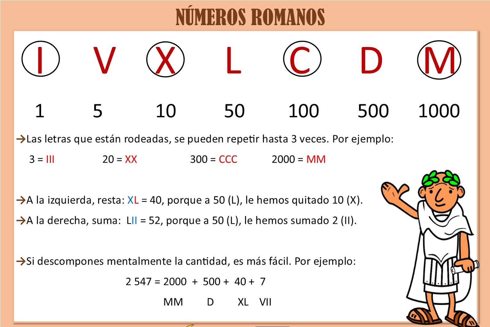 ejercicios basicos de numeros romanos.