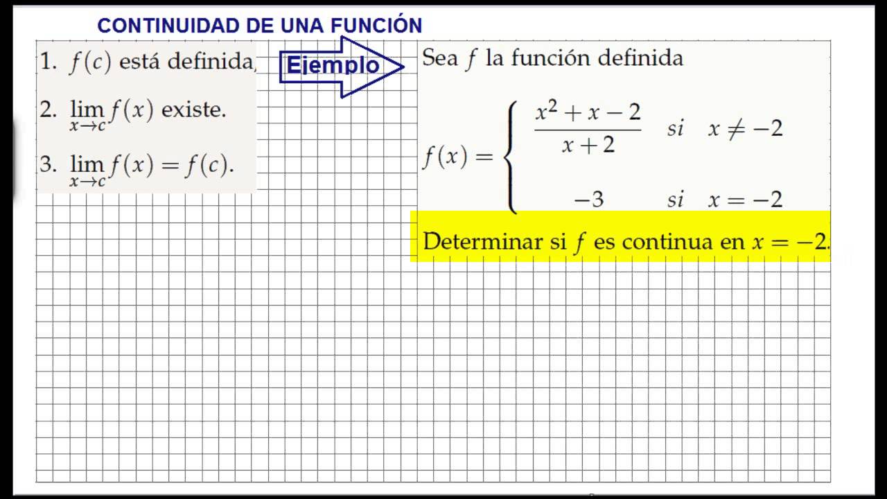 Ejercicios De Continuidad ¡Guía Paso A Paso 2021!