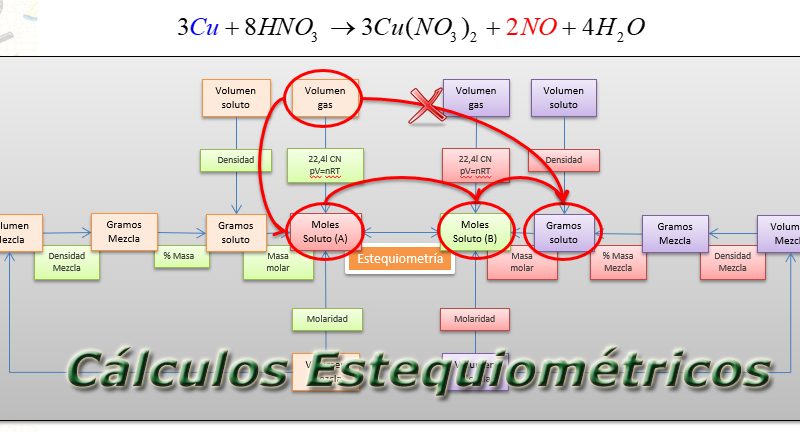 ejercicios de aplicacion estequiometria