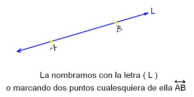 ejercicios de geometria la recta