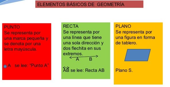 ejercicios de geometria basica