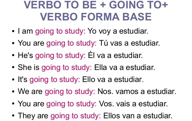 ejercicios entre will y going to