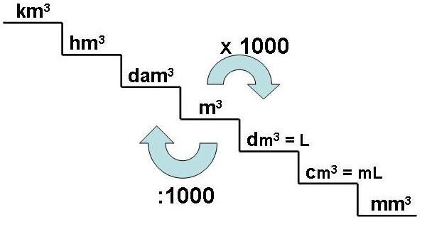ejercicios de factores de conversion