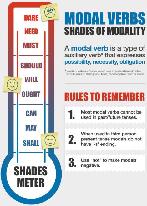 ejercicios modal verbs can and should