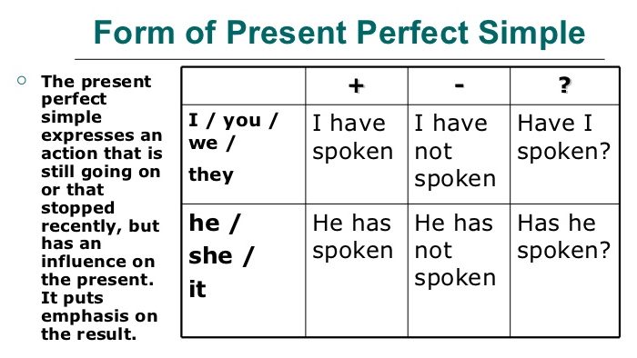 present perfect simple exercises
