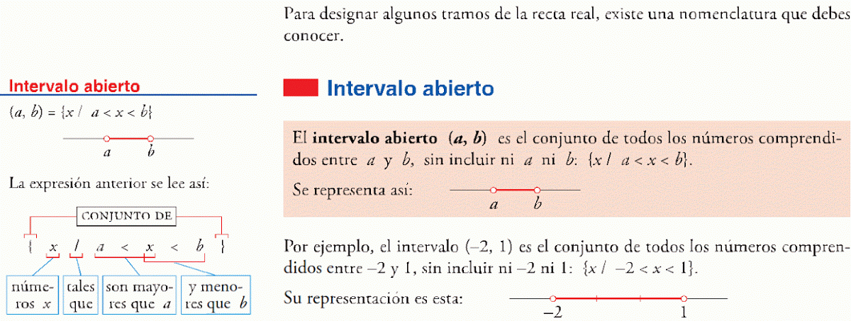 intervalo abierto